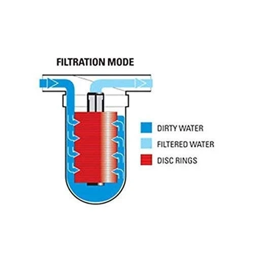 Vasudha Irrigation Harit Disc Mesh Filter For Drip Irrigation And Industrial Use (Black Color) - Image 4