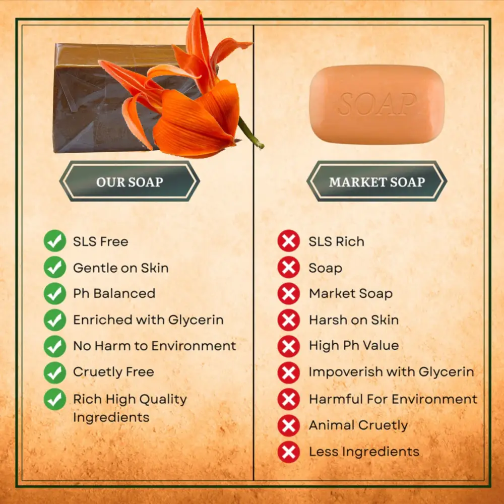 Radhe Agri Nirbhav Kesuda Bathing Soap, Handmade, Ayurvedic, Ideal For All Types Of Skin (110 Gm) Pack of 3 - Image 5